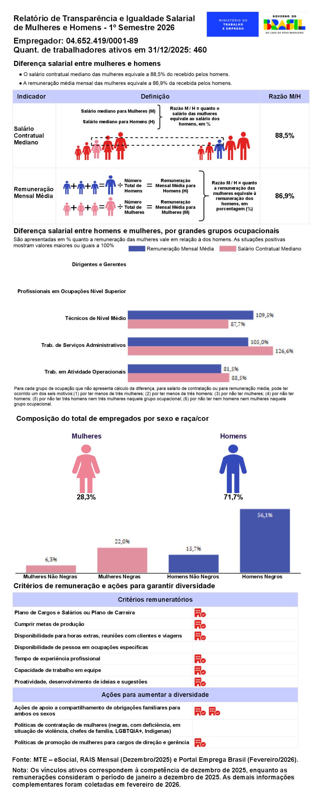 relatório de igualdade salarial 01/2026 Nutrili
